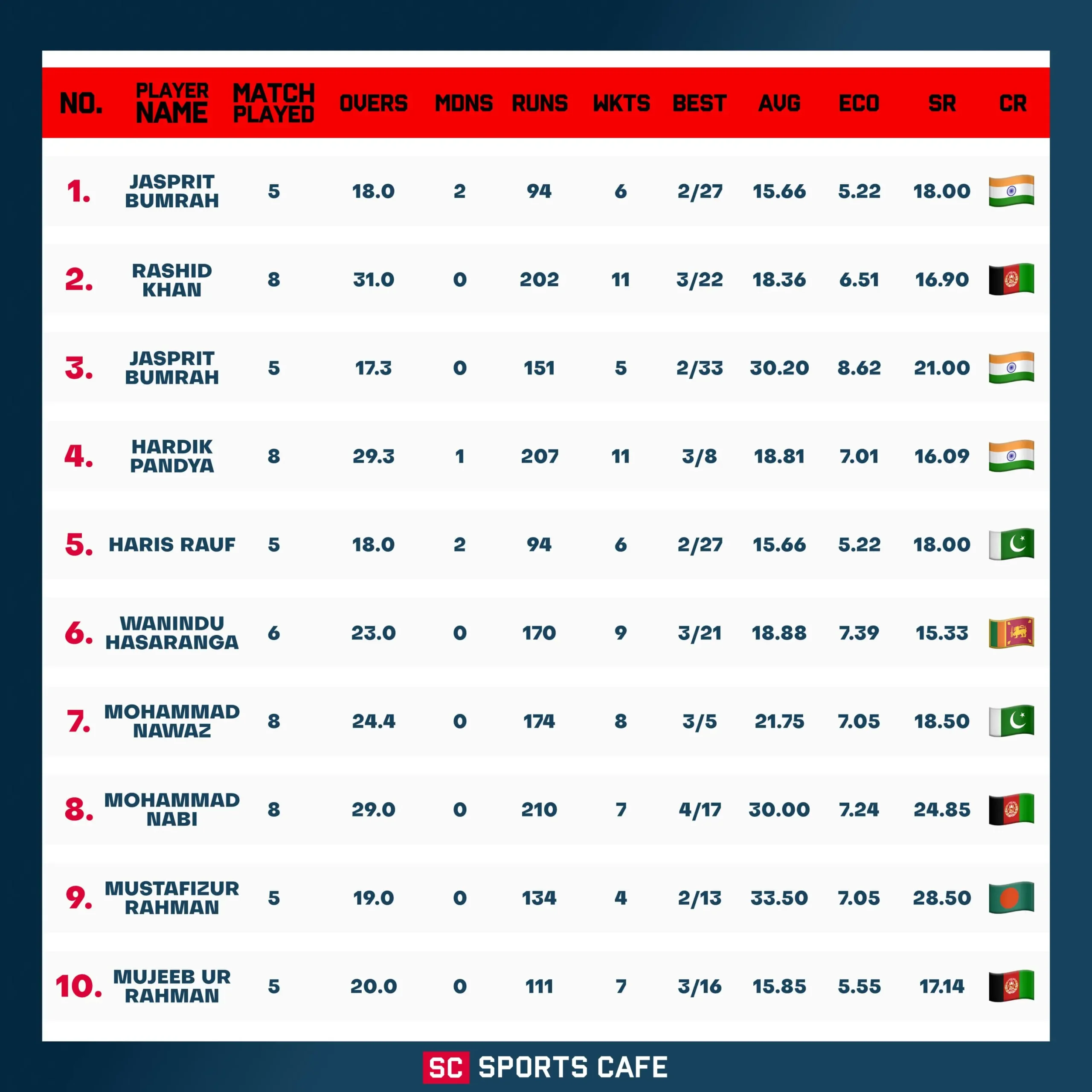 Asia Cup 